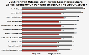 60 Accurate Us Highway Mileage Chart