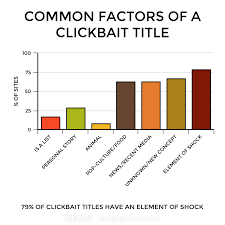 7 Factors Of A Clickbait Title Business 2 Community