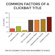 7 factors of a clickbait title business 2 community