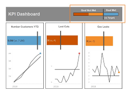 Creating Customized Legends In Tableau Interworks