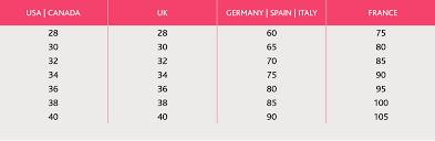 International Bra Sizing Explained Clothing And Bra Size