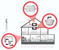 A scoate în evidenţă, a. Cum Sa Am Semnal