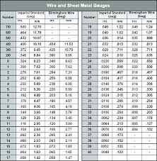 Stainless Steel Tubing Wall Thickness Gauge Chart Www