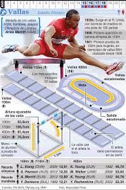 En aquel año, corebus de elis fue el primer campeón olímpico al vencer. Infografia Salto De Vallas En Los Juegos De Rio 2016 Pista De Atletismo Educacion Fisica Juegos Atletismo Frases