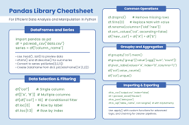 Image result for Pandas cheatsheet