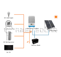 China Durable 15kw solar pv panel system 15kw off grid solar ...