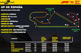 Gp de españa de f1: Horarios Para Latinoamerica Del Gp De Espana F1