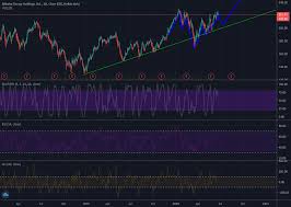 In may 2020, the number. Baba Stock Split 8 1 Buy July 15th 2020 For Nyse Baba By Masonbahl24 Tradingview