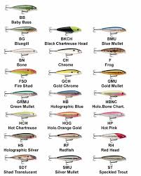 rapala fishing lures color charts lures lure components