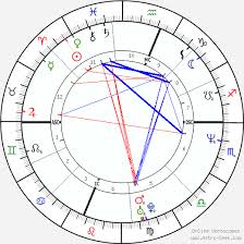 Sarah Jessica Parker Birth Chart Horoscope Gemini Asc