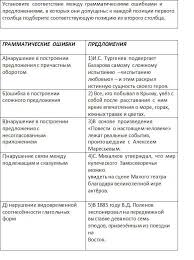 Ege 7 Zadanie Primery Zadanie 7 Ege Po Russkomu Yazyku Teoriya S Primerami Upravlencheskoe Obrazovanie Ege Oge Obsheobrazovatelnye Predmety
