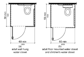 What is a water closet? Water Closets And Toilet Compartments Upcodes