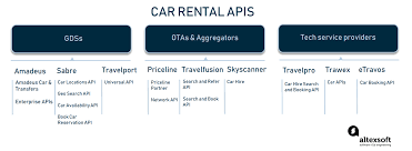 47 programs for car rental management system. Car Rental Apis Integrations With Gdss Otas And Tech Providers Altexsoft