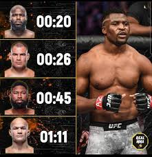 He recently won the ufc heavyweight title defeating the champion stipe miocic at ufc 260. The Length Of Francis Ngannou S Last 4 Fights Mma