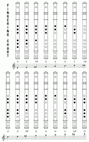 Earlier versions of this section of flutopedia attempted to provide the fingering charts for each maker. Pin On Music