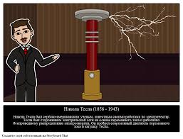 Добро дошли на интернет презентацију аеродрома никола тесла. Nikola Tesla Biografiya Tesla Coil Izvestnye Uchenye