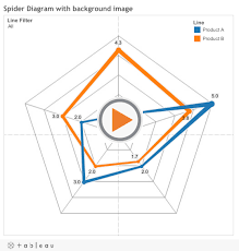 Radar Charts In Tableau Part 1 The Information Lab