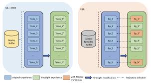 An agent (a learning machine) is trained to perform a task from demonstrations by learning a mapping between. Electronics Free Full Text Episodic Self Imitation Learning With Hindsight Html