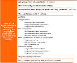 We wish we could be providing our regular care, including immunotherapy, but this is truly unprecedented times and we want to keep you and our staff. Implementation Gaps For Asthma Prevention And Control Respiratory Medicine