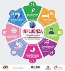 Generate apa citations in seconds. Virus Influenza A Dikesan Di Klang Dan Cyberjaya