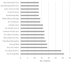 The journal publishes papers in all disciplines related to the quality of health care including health services research. Ijerph Free Full Text The Role Of Value Stream Mapping In Healthcare Services A Scoping Review Html
