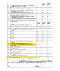 Who is the best sip provider now? What Is Form 16 How To Download Upload Form 16 File Income Tax Return Online