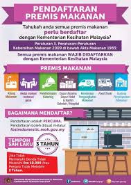 Sehingga pada saat pendaftaran diwajibkan melampirkan slip. Pendaftaran Premis Malaysia Government Call Centre Facebook