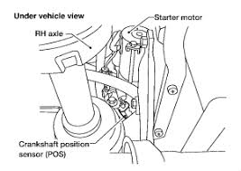 Find great deals on ebay for 2004 nissan sentra engines. I Need To Change A Starter On A 2004 Nissan Sentra 1 8 Where Is It Located And The Easiest Way To Get To It