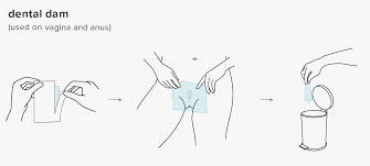 Then, gently roll the condom down the entire shaft of the penis, smoothing out any air bubbles that may appear. How To Use Condoms Outside Or Inside Dental Dam Lube And More