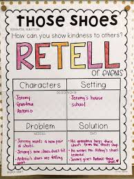 Interactive Read Aloud Lessons For First Grade Each Set Of Read Aloud Plans Inclu Interactive Read Aloud Interactive Read Aloud Lessons Read Aloud Activities