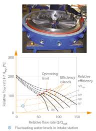 Cooling Water Pump Ksb