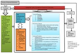 Dalam rangka mewujudkan komitmen perusahaan terhadap pelaksanaan gcg di lingkungan bisnisnya, perusahaan mendukung. Http Www Iosrjournals Org Iosr Jhss Papers Vol 2021 20issue11 Version 2 D2111022435 Pdf