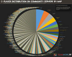 Player Distribution Over Map In Community Servers March