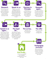 We did not find results for: First Time Buyers Guide The West Brom