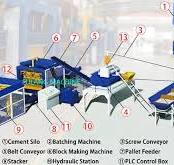 All accessories for fully automatic block brick machine