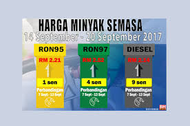 Ini bermakna petrol ron 97 akan dijual pada harga rm2.53 seliter bermula tengah malam ini. Suhaimi Saad Schumisd Twitter
