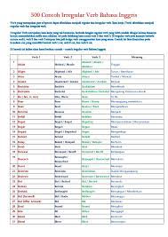 Kalimat adalah bagian fundamental dalam bahasa apa pun. 500 Contoh Irregular Verb Bahasa Inggris