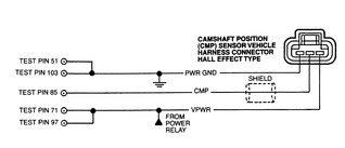The basics of crank and cam sensors and how to test them. Cmp Camshaft Position Sensor Testing Freeautomechanic