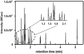 Black steel bookend in stock. Review Of Recent Developments In Gc Ms Approaches To Metabolomics Based Research Springerlink