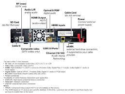 Connect to video sources, such as cameras. Answered Side By Side Xfinity X1 Tv Box Comparison Dvr Vs Non Dvr Xfinity Community Forum