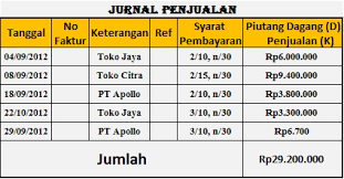 Jurnal khusus merupakan jurnal yang dikelompokan sesuai dengan jenis transaksinya. Penyusunan Jurnal Khusus Perusahaan Dagang Portal Zams