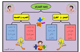 نتيجة بحث الصور عن جدول الاشارات في الرياضيات family guy fictional characters comics