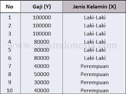 Contoh soal spss dan penyelesaiannya pdf. Panduan Analisis Regresi Variabel Dummy Dengan Spss Lengkap Spss Indonesia