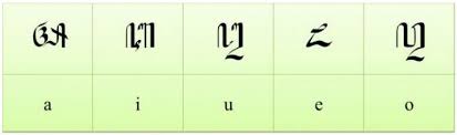 Aksara swara mempunyai fungsi untuk menuliskan aksara vokal yang menjadi suku kata, terutama yang berasal dari bahasa asing, untuk mempertegas pelafalannya. Aksara Jawa Lengkap Contoh Dan Artinya Dosenpintar Com