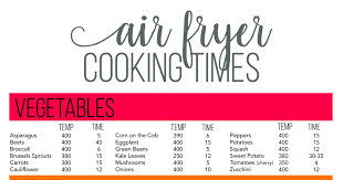 This free printable lists some basic times and temperatures for your favorite air fryer foods. Printable Air Fryer Cheat Sheet Air Fryer Cooking Chart