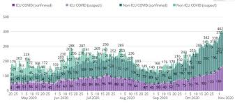 Straining The System What Does It Mean To Have Utah Hospitals At Capacity Coronavirus