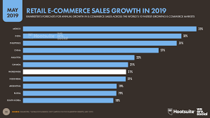 Retail sales through drug stores and health and beauty stores in malaysia: Ecommerce In Malaysia In 2019 Datareportal Global Digital Insights