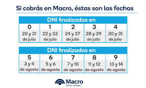 Con la autorización de la anses, algunos entidades bancarias podrán entregar el bono del ife a través de entidades extra bancarias como pago fácil y rapipago, evitando así. Banco Macro Informo El Cronograma De Pago Para Los Beneficiarios Del Ife Misionesonline