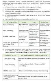We did not find results for: Peran Masyarakat Halaman 157 165 Kelas 5 Tema 6