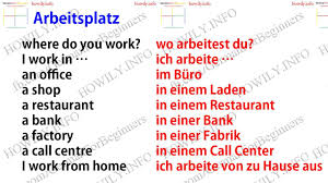 Arbeitsplatz English Lernen